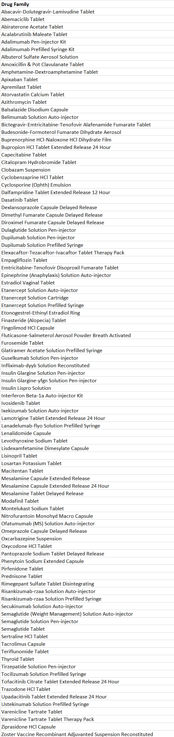 List of drug product families for calendar year 2023